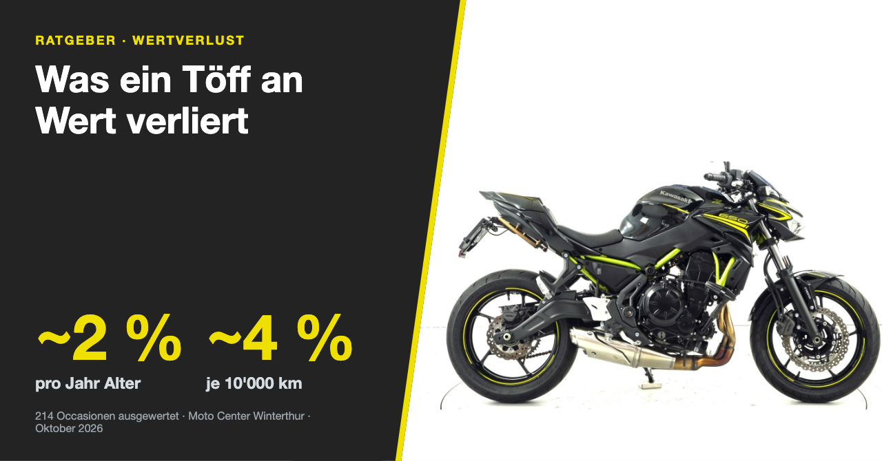 Kawasaki Z650 neben den Kernzahlen: rund 2 % Wertverlust pro Jahr Alter, rund 4 % je 10'000 km